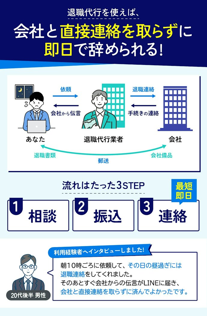 退職代行サービスで本当にすぐ辞められる?