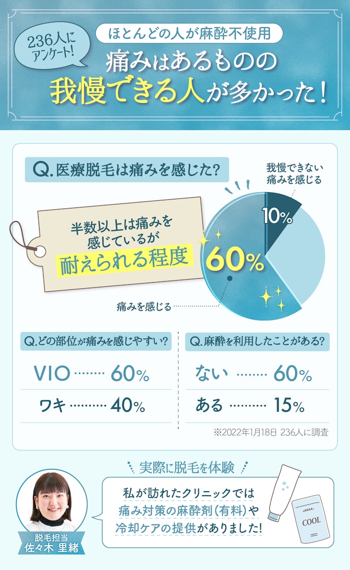 医療脱毛は痛くない?