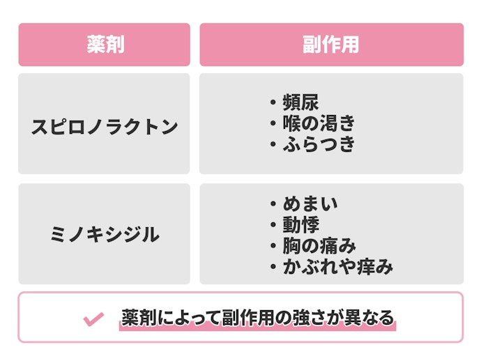 FAGA治療の薬剤は副作用が出る?