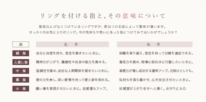 はめる「意味」に合わせて左右で付け替えるのもおすすめ