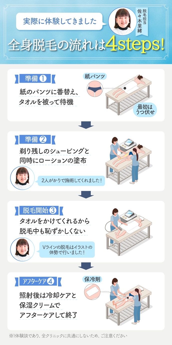 実際に医療脱毛を体験!当日の流れは?