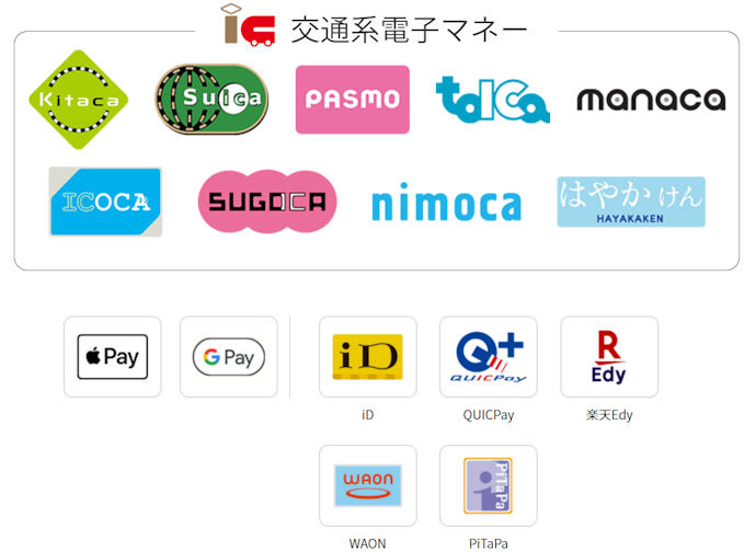 ローソンで使える電子マネーは?nanacoは使える?