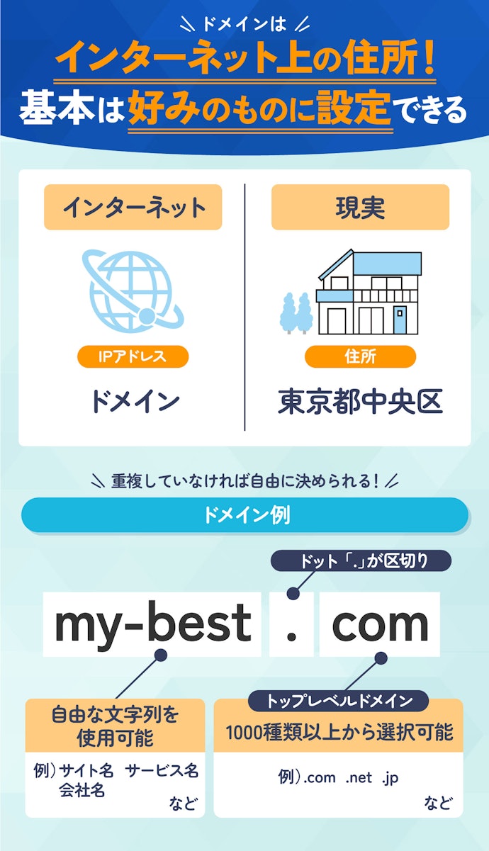 そもそもドメインとは?なぜ取得するの?