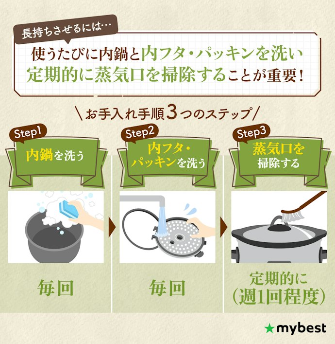 自動調理器のお手入れ方法は?