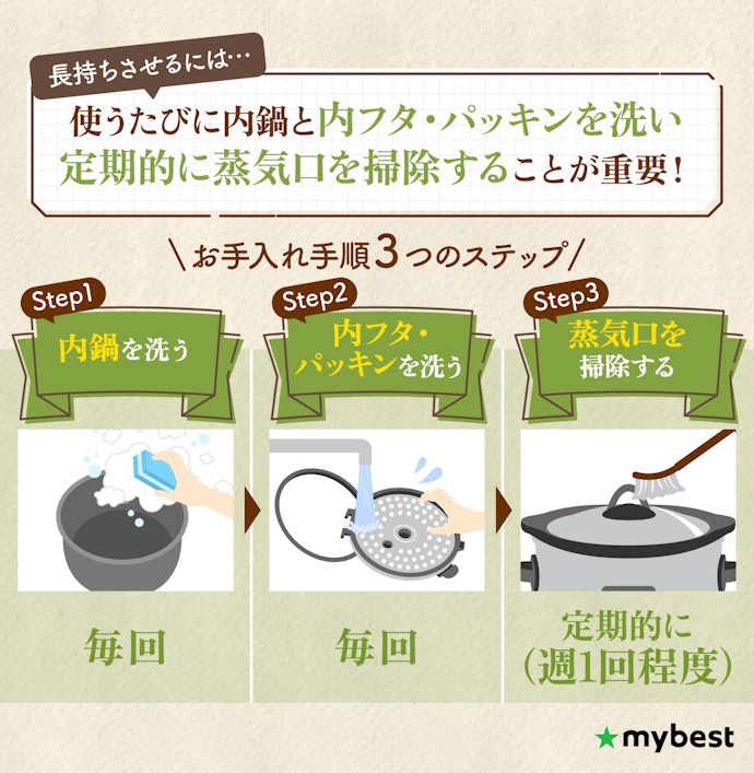 自動調理器のお手入れ方法は?