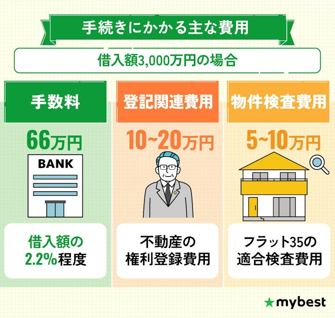 【準備①】借りる金額を把握しておこう