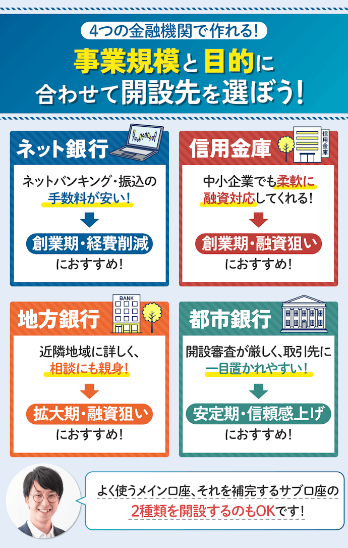 法人口座はどこで開設できる?それぞれの違いは?