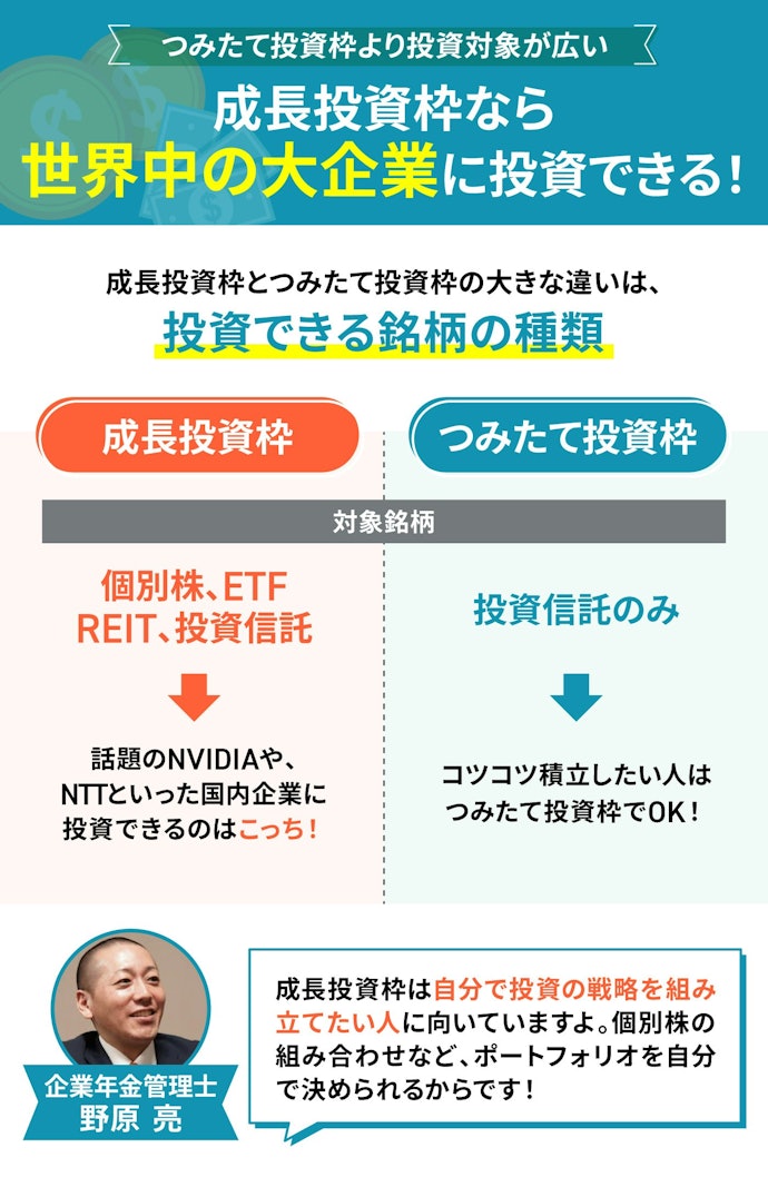 NISAの成長投資枠とつみたて投資枠はどう違う?