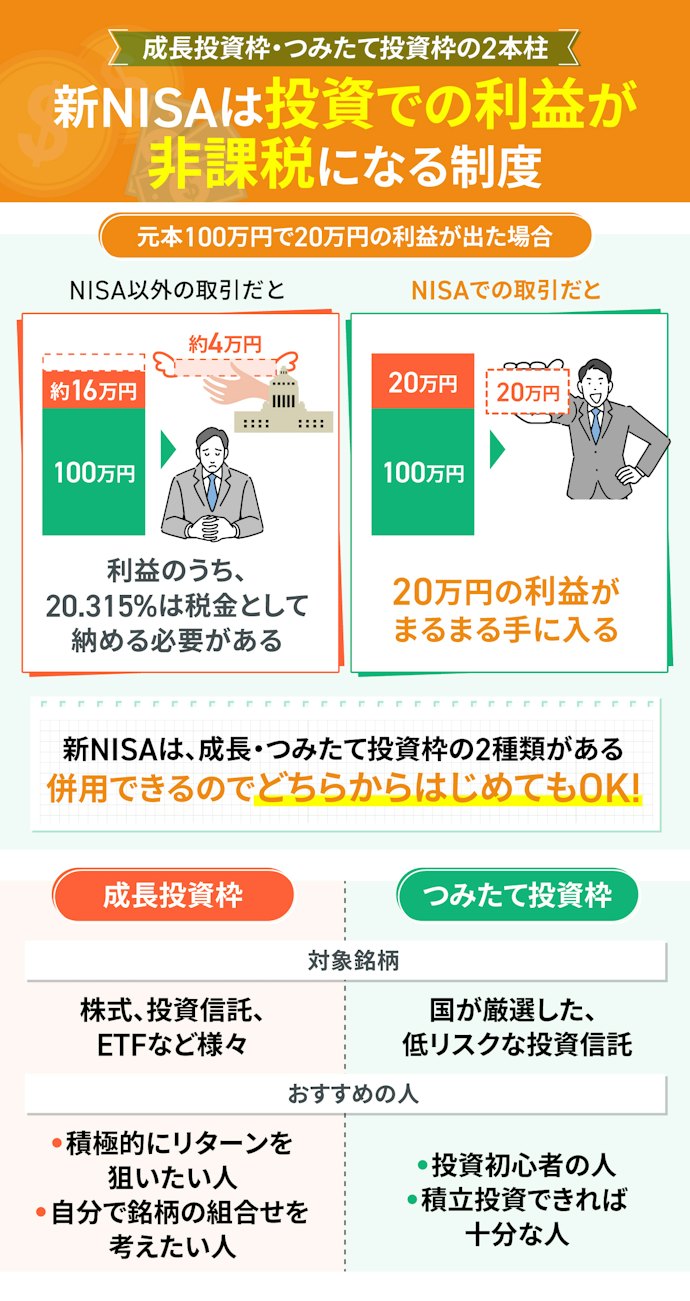NISAに関するQ&A