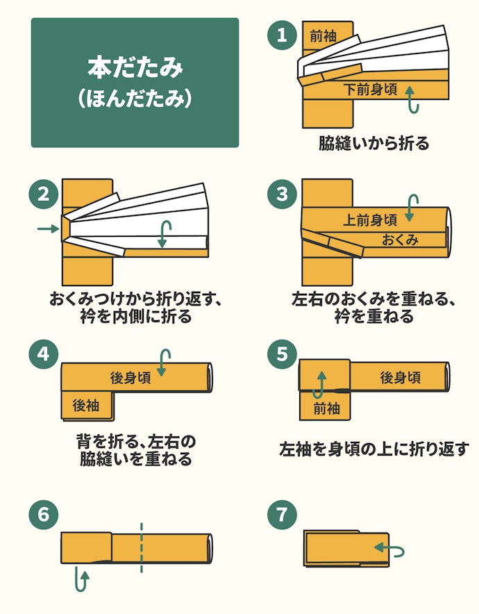 着物の正しいたたみ方は?