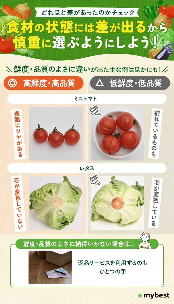 野菜の品質の差はどのくらいあったの?