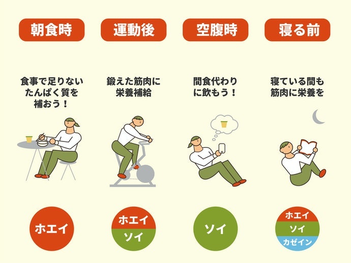 子供用プロテインの効果的な飲むタイミングは?