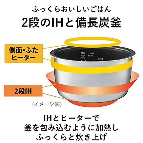 メーカーごとの特徴もチェック