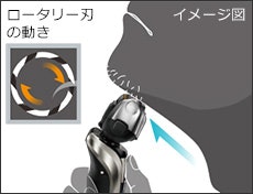 ロータリー式シェーバーの正しい使い方とは?