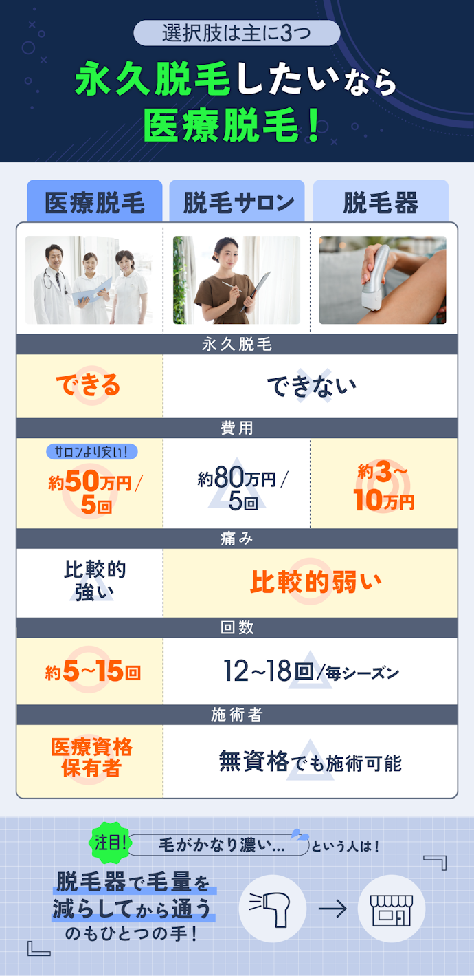 メンズ医療脱毛と脱毛サロン・脱毛器の違いは?