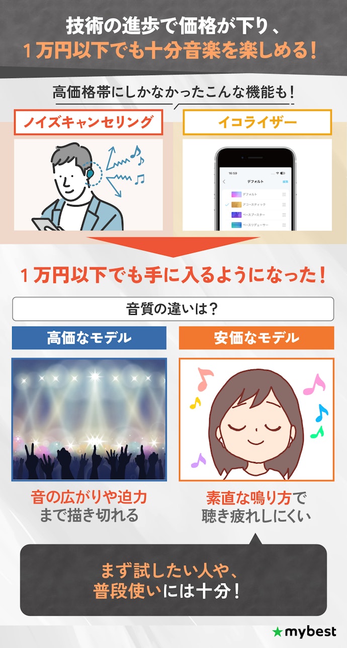 1万円以下の完全ワイヤレスイヤホンは質が低い?高価なものを買うべき?
