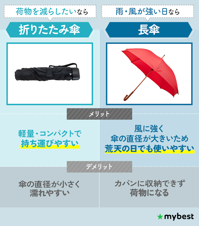 どんなシーンで折りたたみ傘が向いている?折りたたみ傘と長傘の使い分け