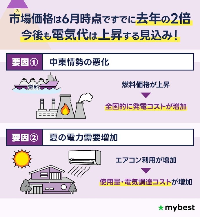 2026年夏、九州エリアの電気代はどうなる?動向を解説!