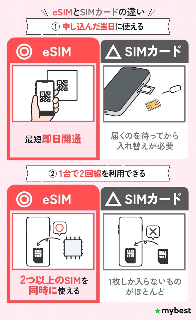 eSIMとは?メリット・デメリットは?