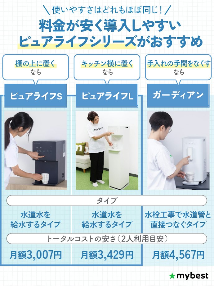 【結論】安さと導入のしやすさを兼ね備えたピュアライフS・ピュアライフLがおすすめ