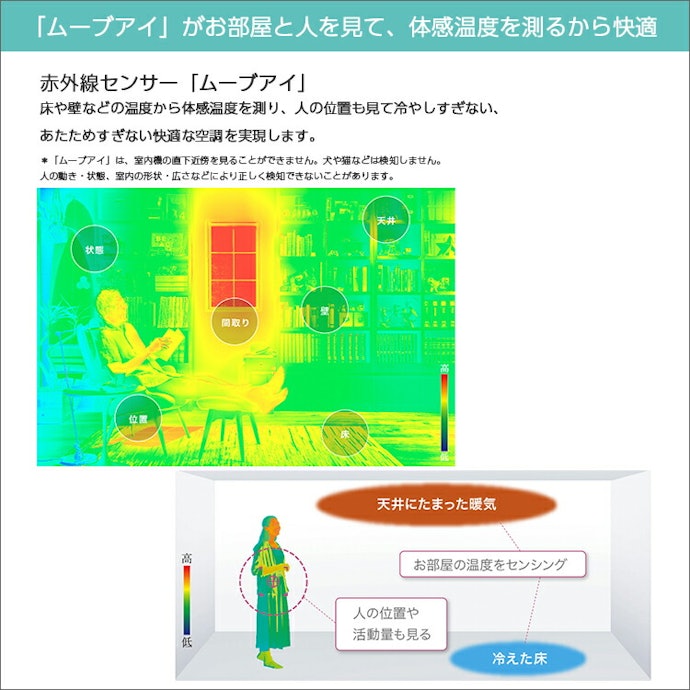 三菱エアコンの主な特徴や強みは何?