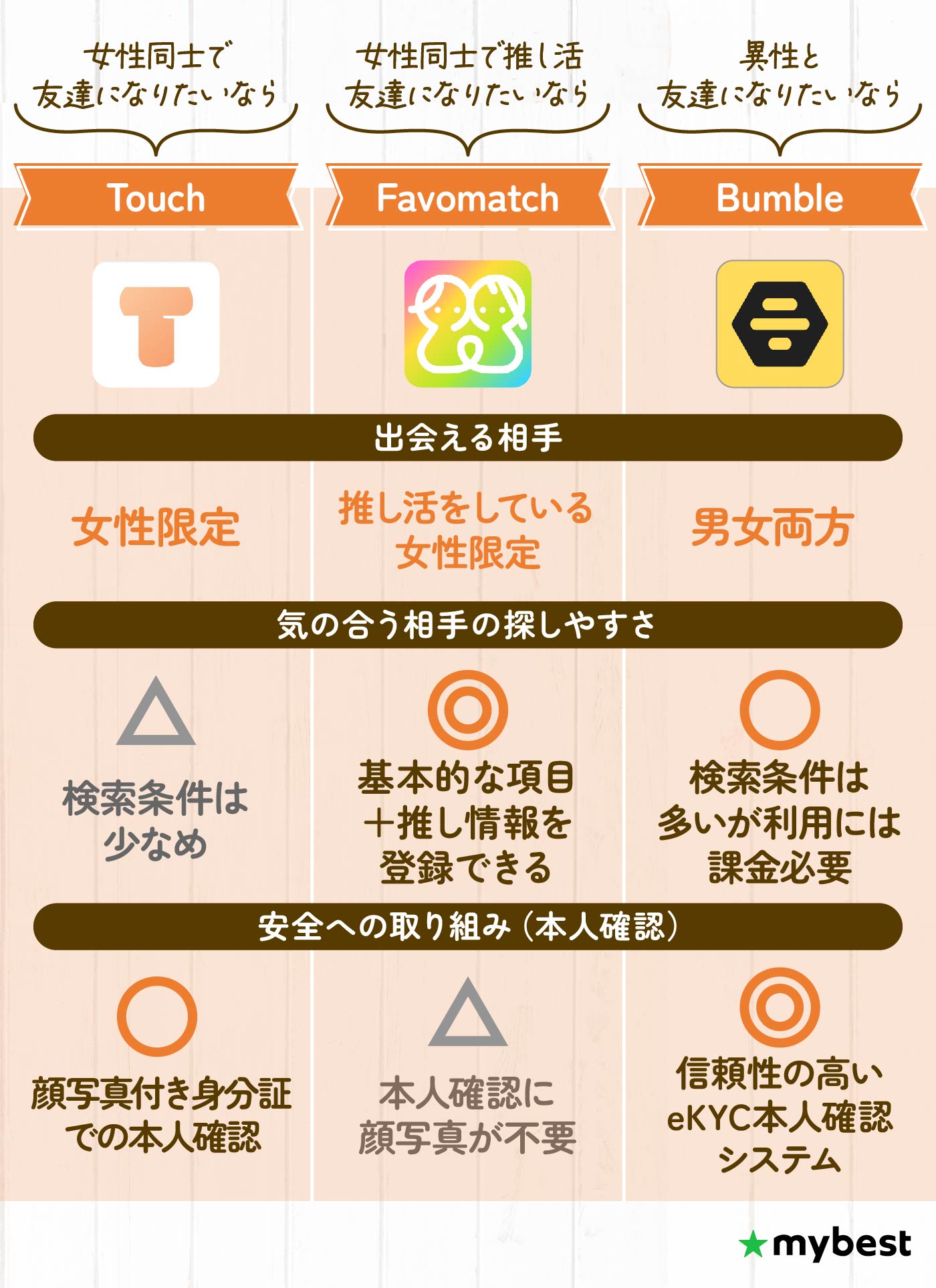徹底比較】友達作りができるアプリのおすすめ人気ランキング【2026年2 