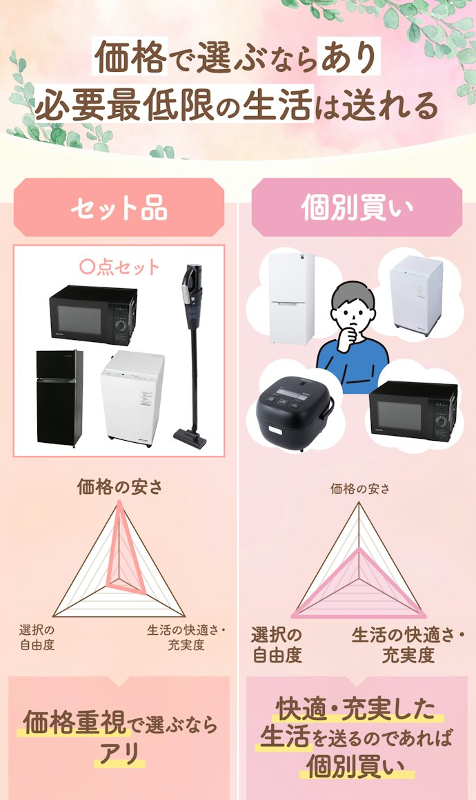 一人暮らし向け家電のそろえ方は?セット品って実際どうなの?