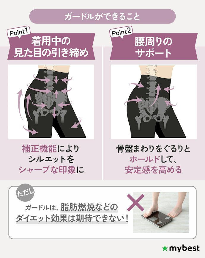 ガードルでお腹は本当に引き締まる?骨盤矯正の効果は?
