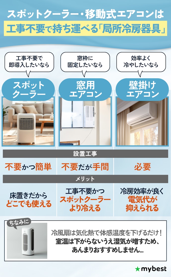 スポットクーラー・移動式エアコンとは?エアコンや窓用エアコンとの違いは?