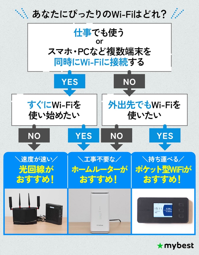 「ポケットWiFi」とは?どんな人におすすめ?