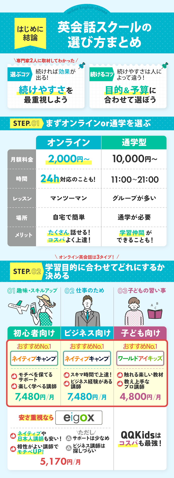 【結論】オンライン英会話学習はとにかく継続が大切!目的・予算に合わせてベストなオンライン英会話を選ぼう