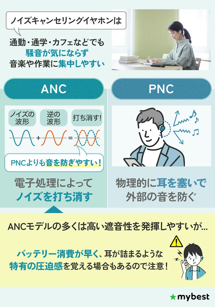 ノイズキャンセリングイヤホンのメリットは?ノイキャンの仕組みも紹介!