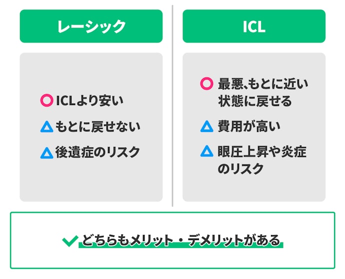 レーシックとICLはどっちがいい?