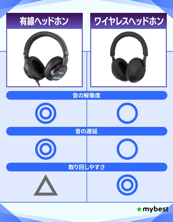 有線ヘッドホンはどんな人におすすめ?ワイヤレスヘッドホンとどっちがいいの?