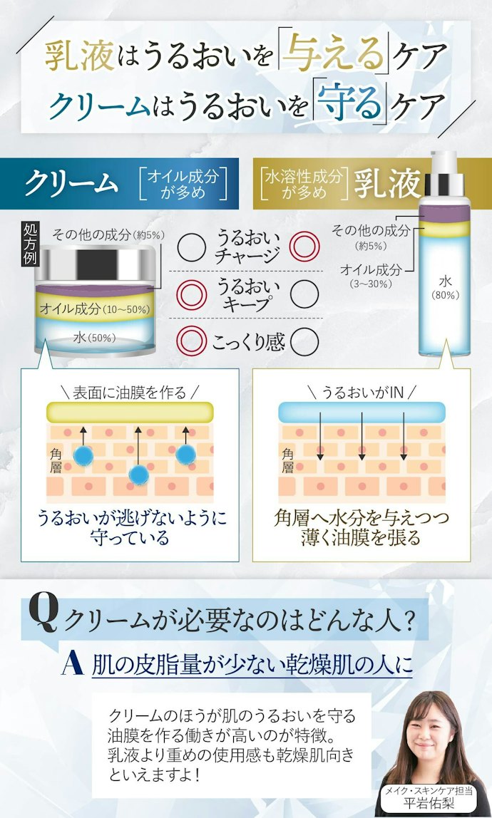 顔用の保湿クリームの効果とは?乳液とどっちがいい?