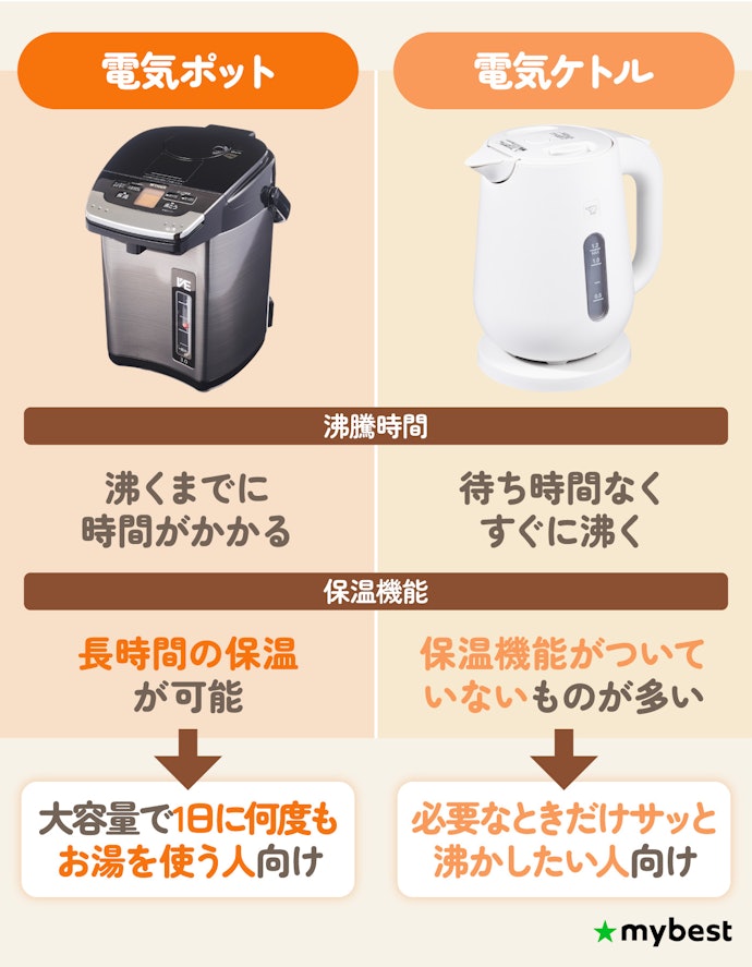 電気ポットと電気ケトルはどっちがいい?