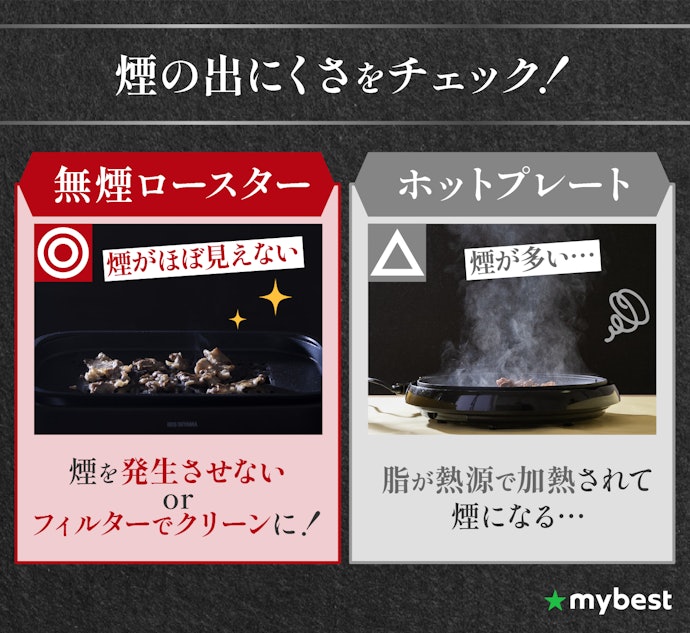 無煙ロースターとは?煙はどこへ?