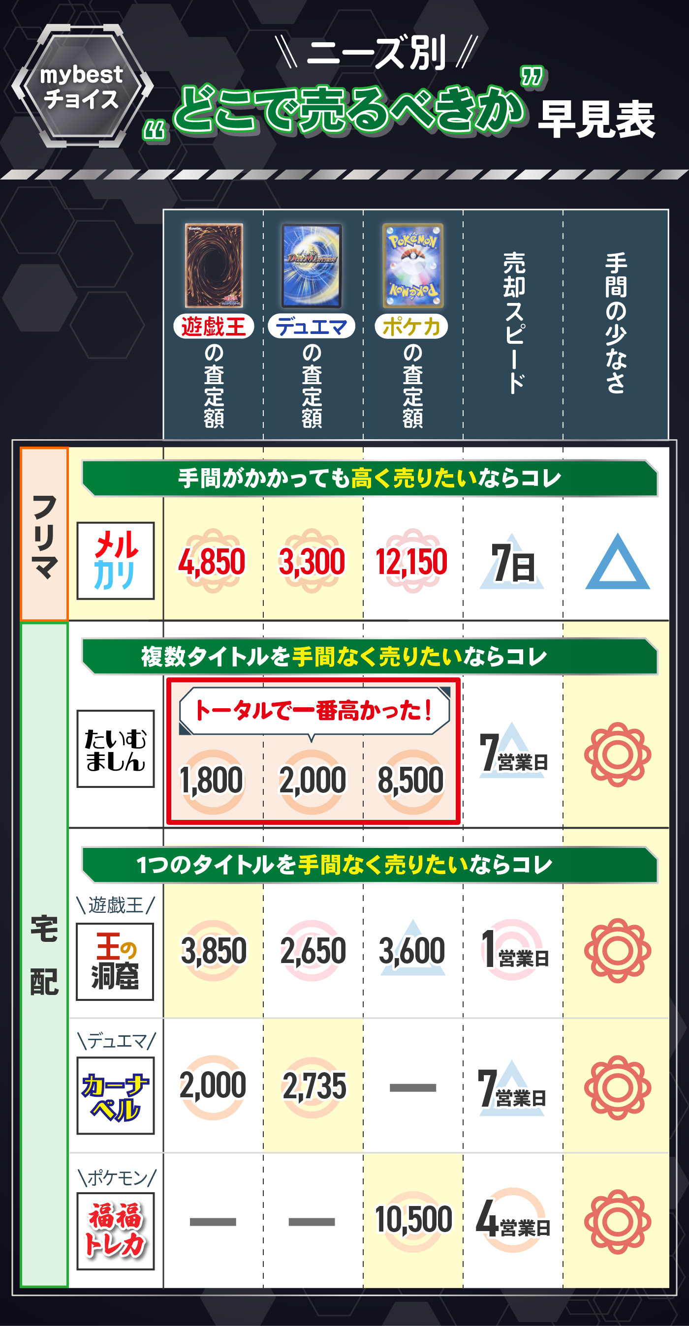 デュエマ まとめ売り - デュエルマスターズ