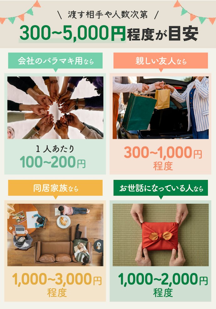 北海道土産の相場は?