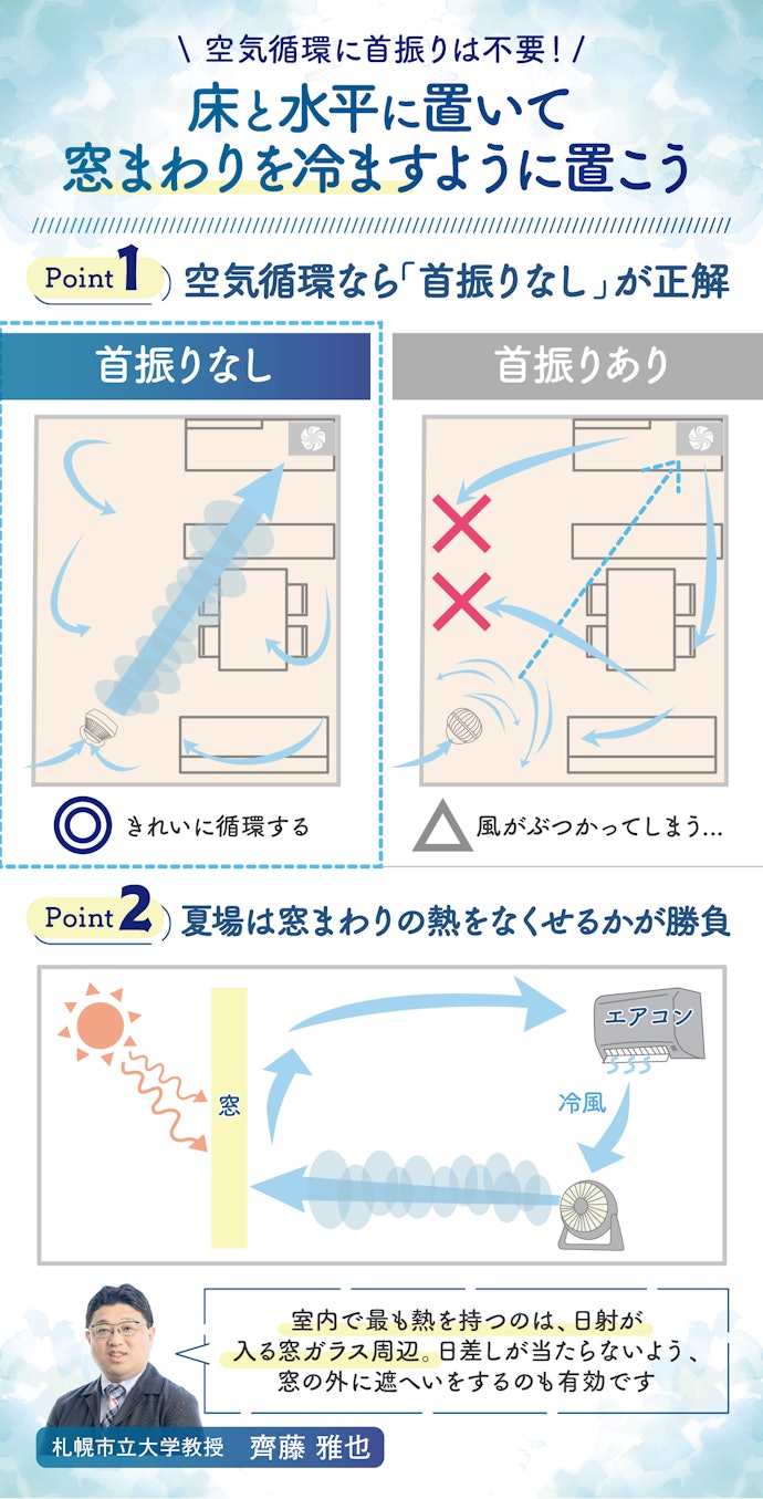 サーキュレーターの正しい使い方は?どこに置くのがいい?