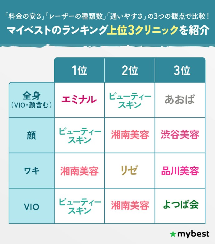 東京の部位ごとのおすすめ脱毛クリニック一覧!料金・レーザー・通いやすさで検証