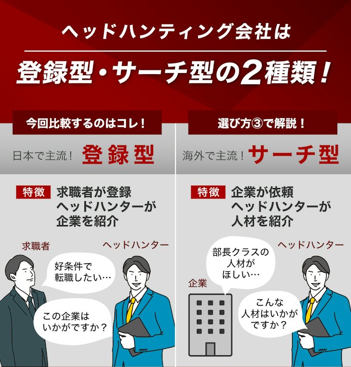ヘッドハンティングとは?