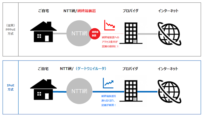 BB.excite光はどこの回線?