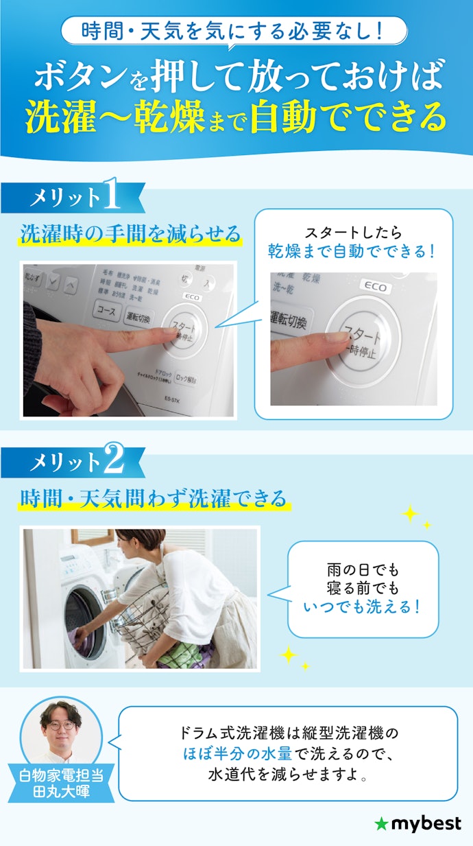 徹底比較】一人暮らし向けドラム式洗濯機のおすすめ人気 徹底比較】一人暮らし向けドラム式洗濯機のおすすめ人気