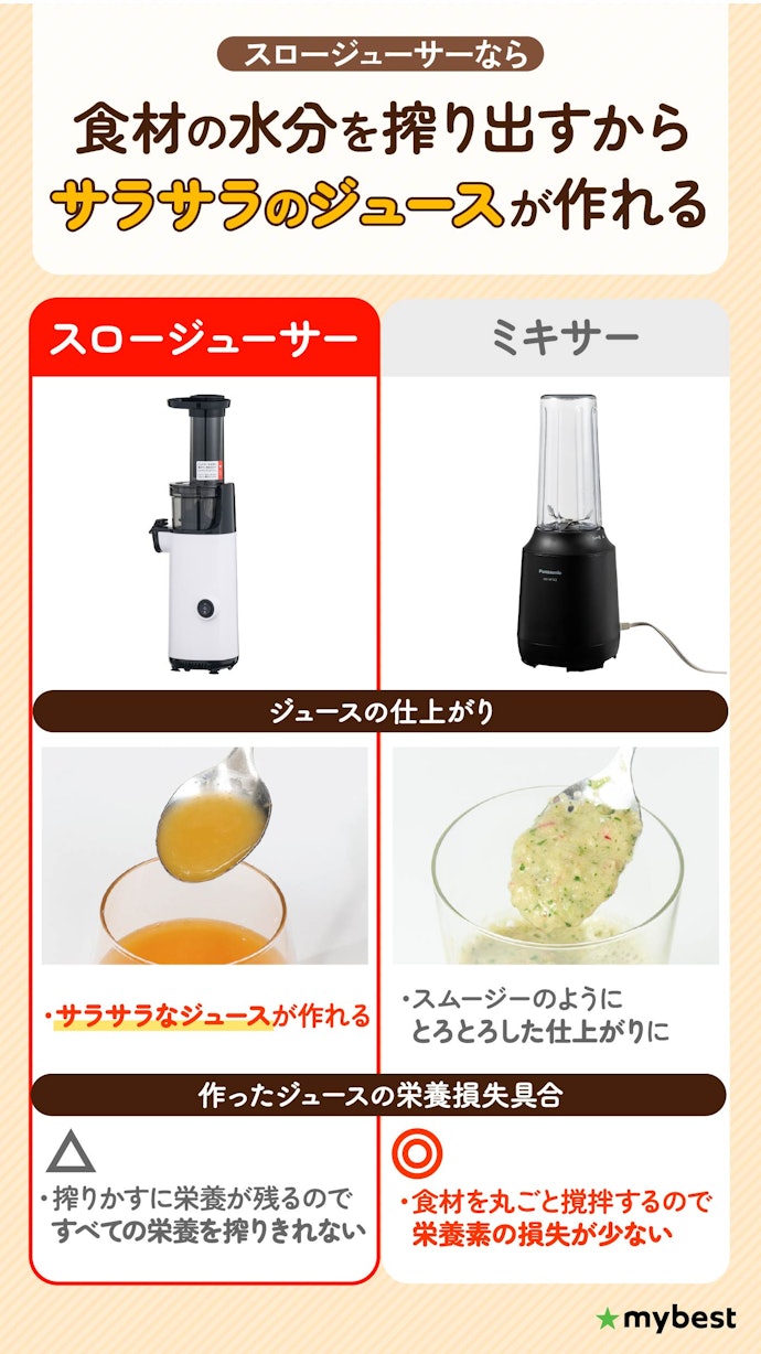 スロージューサーとは?ミキサーとどちらがよい?