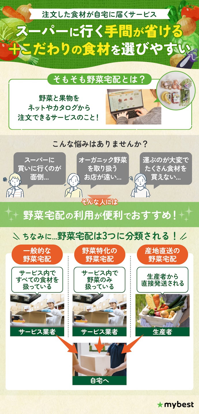 野菜宅配とはどのようなサービス?メリットは?