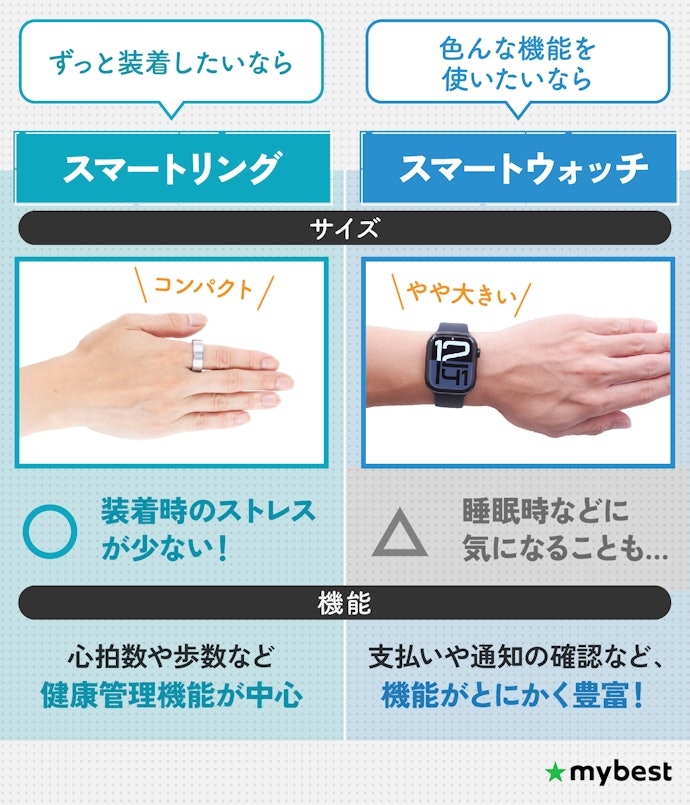 スマートリングとは?何ができる?