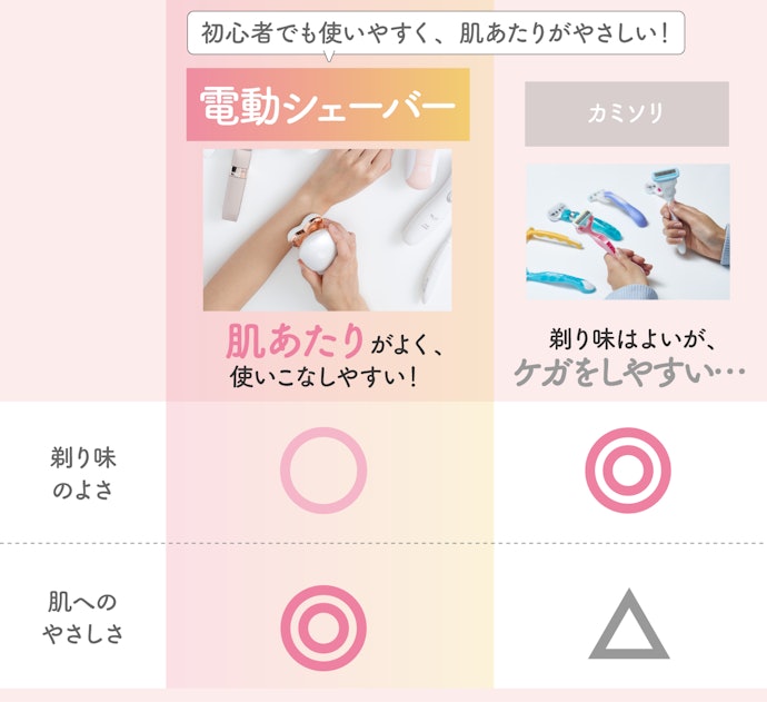 カミソリではなく、電動シェーバーを使うメリットとは?