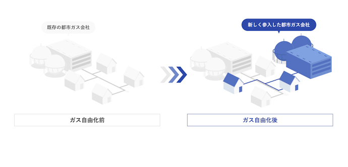 ガス会社は自由に選べるの?