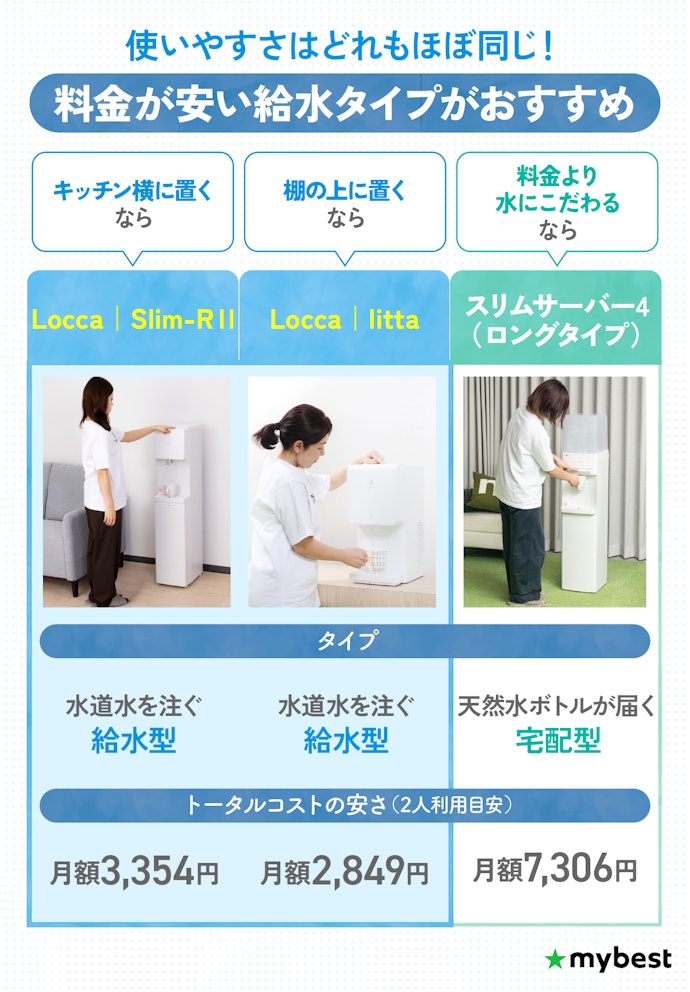 【結論】使いやすさはほぼ同じ!料金をおさえやすいLocca Slim-R Ⅱ・Locca littaがおすすめ